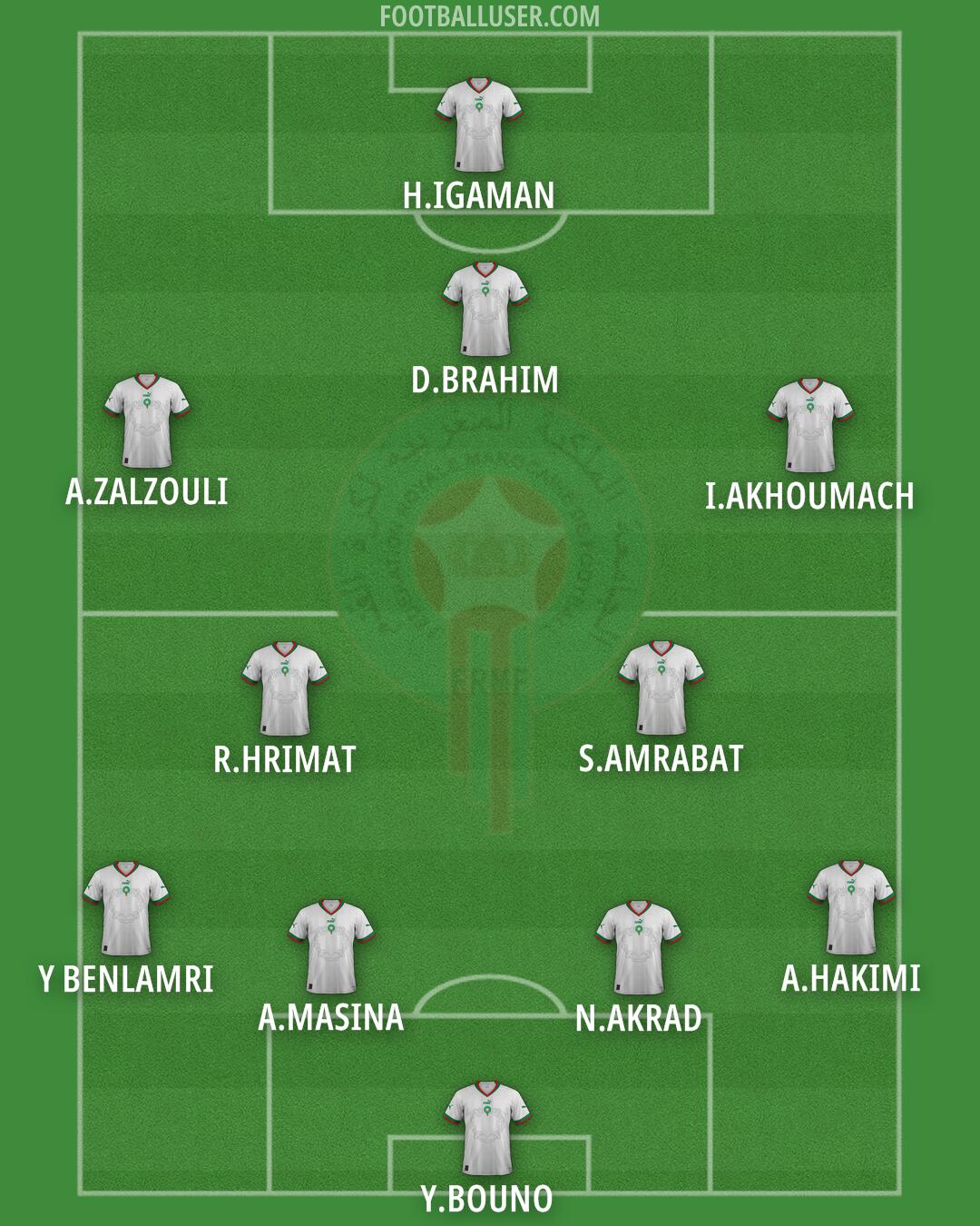 Morocco Formation 2025