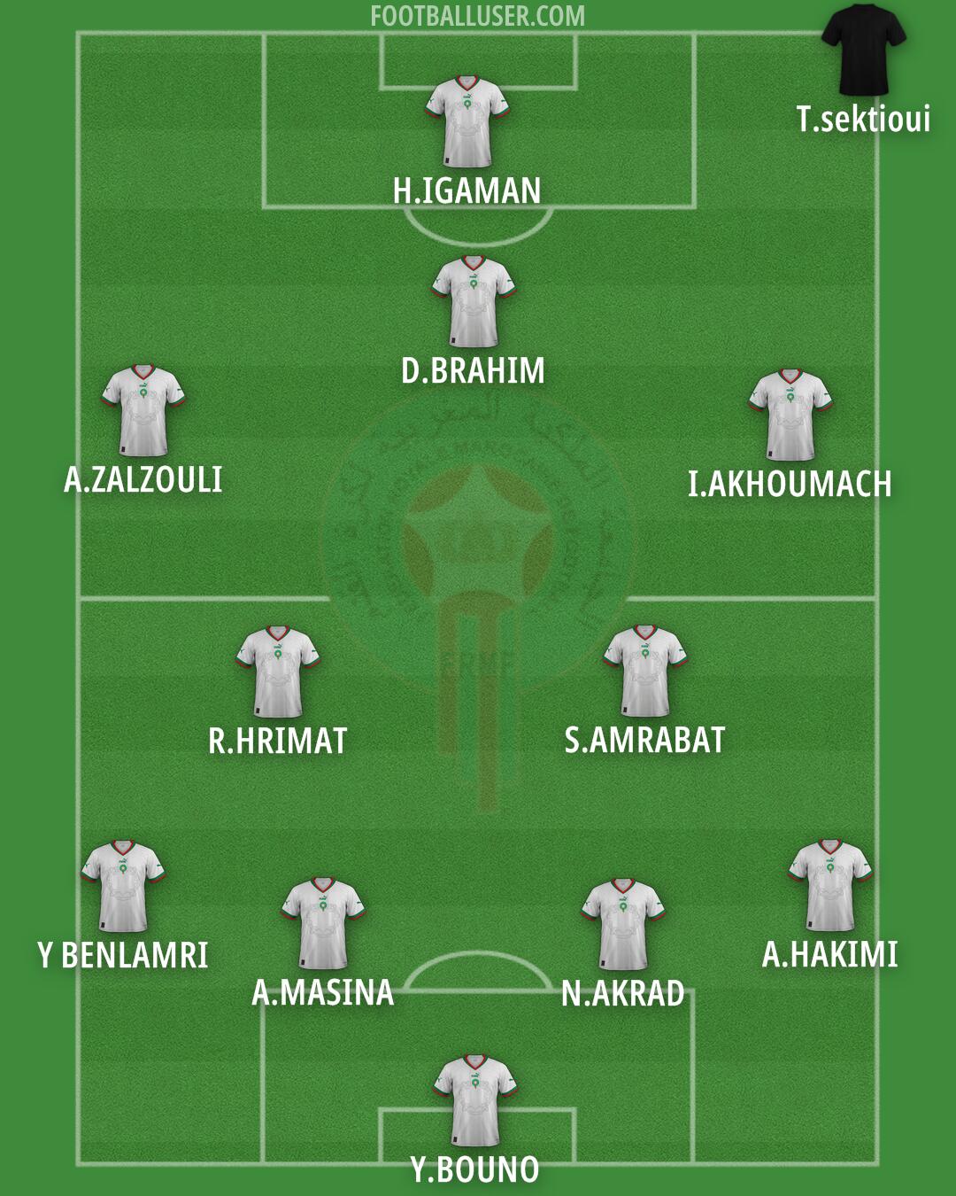 Morocco Formation 2025