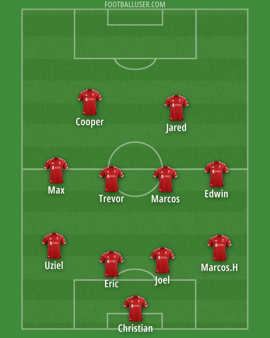 Liverpool Formation 2025