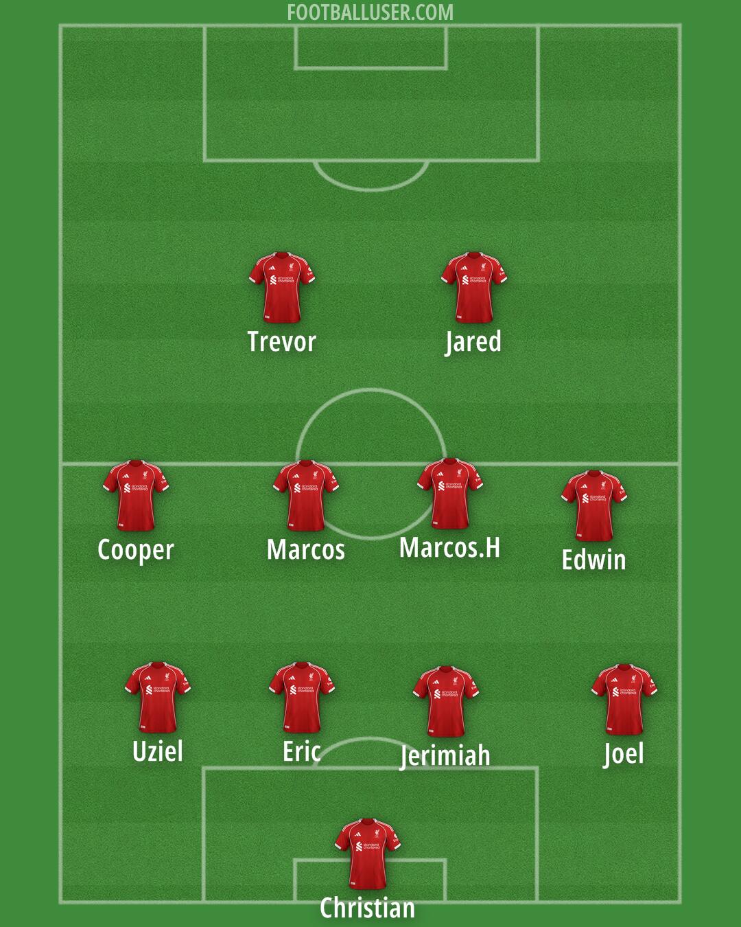 Liverpool Formation 2025
