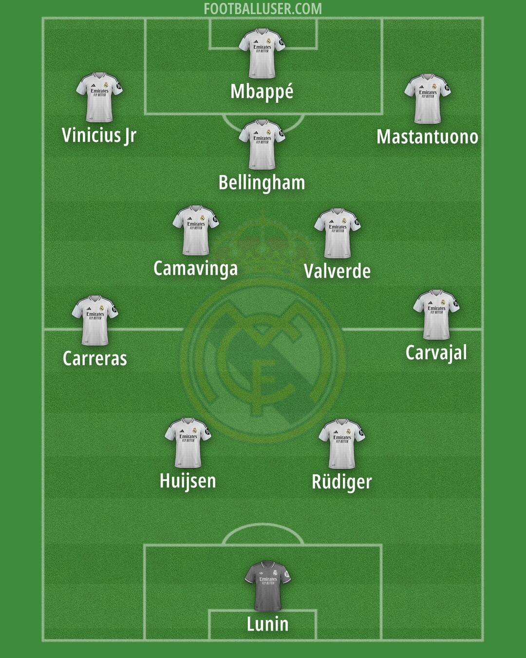Real Madrid Formation 2025