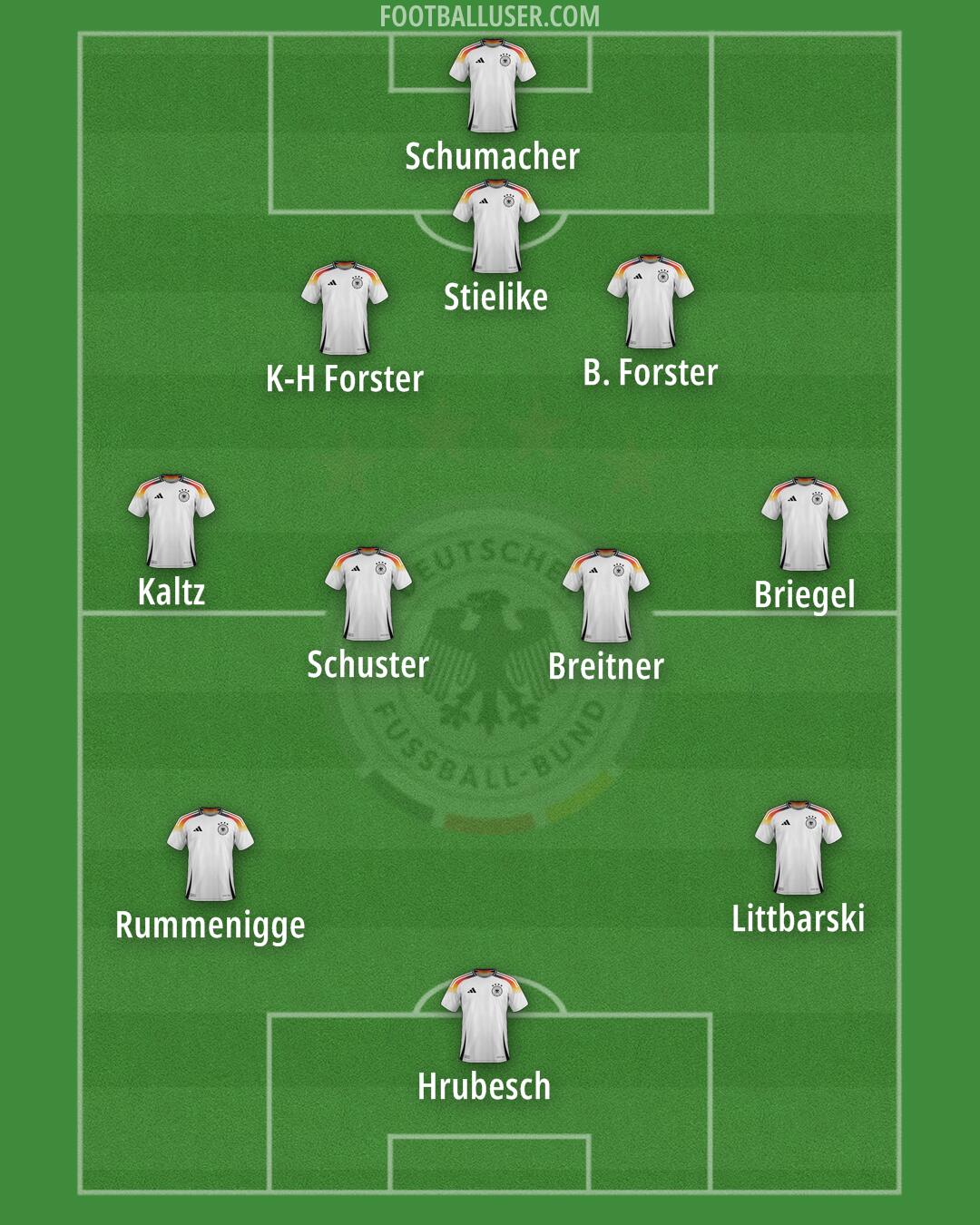 Germany Formation 2025