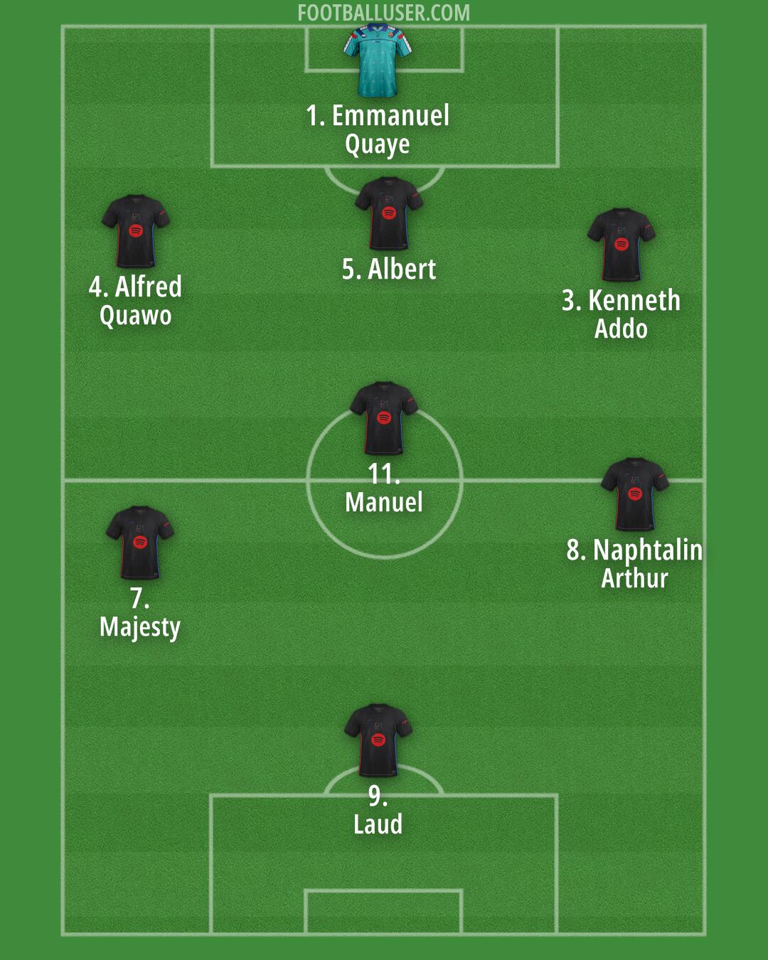 Barcelona Formation 2025
