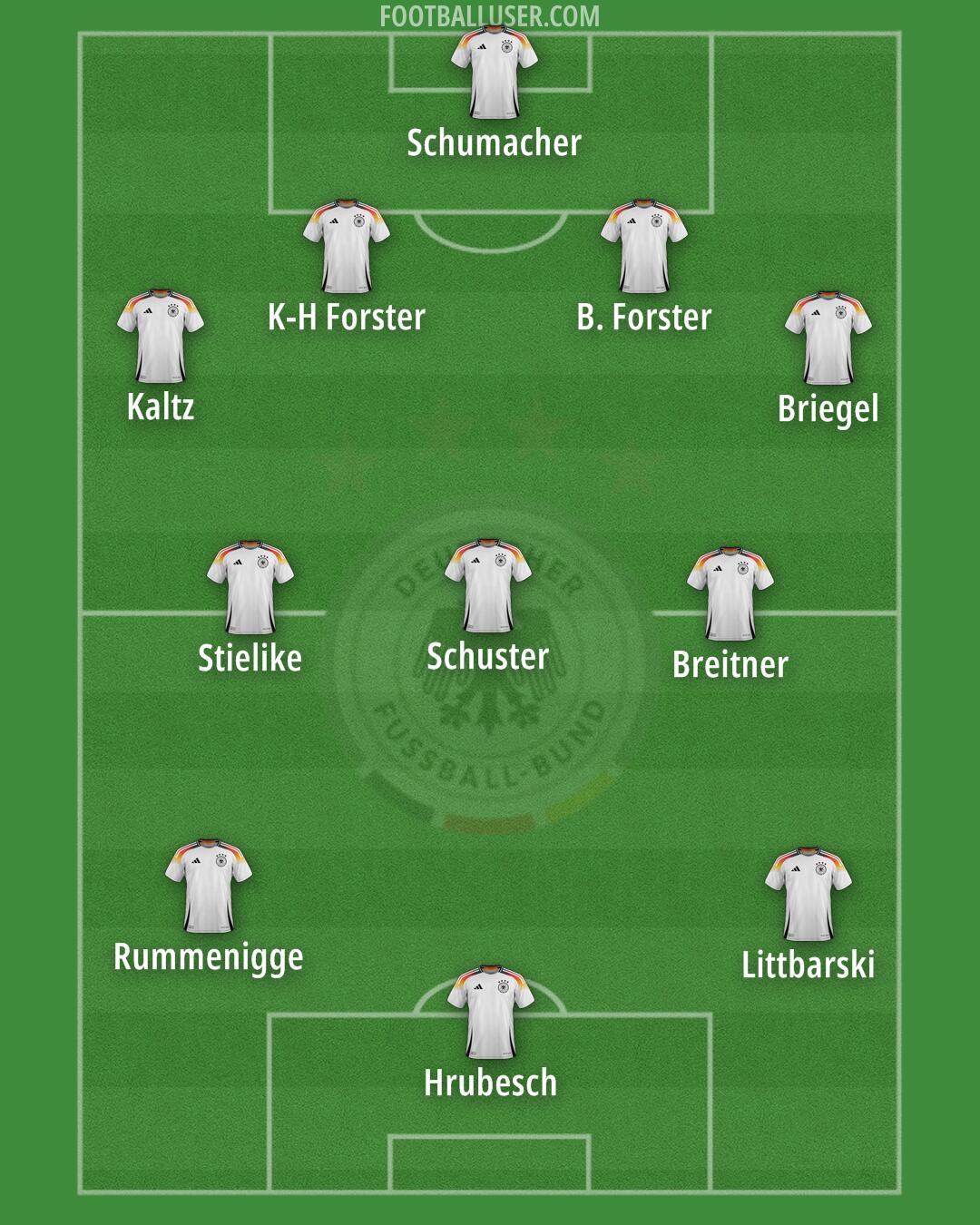 Germany Formation 2025