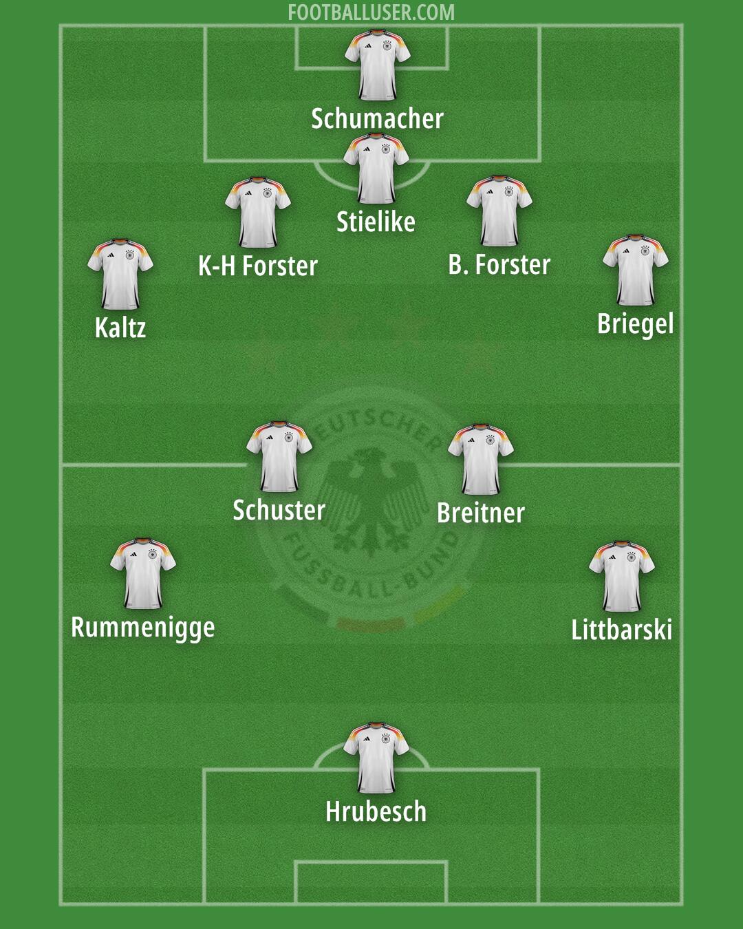 Germany Formation 2025