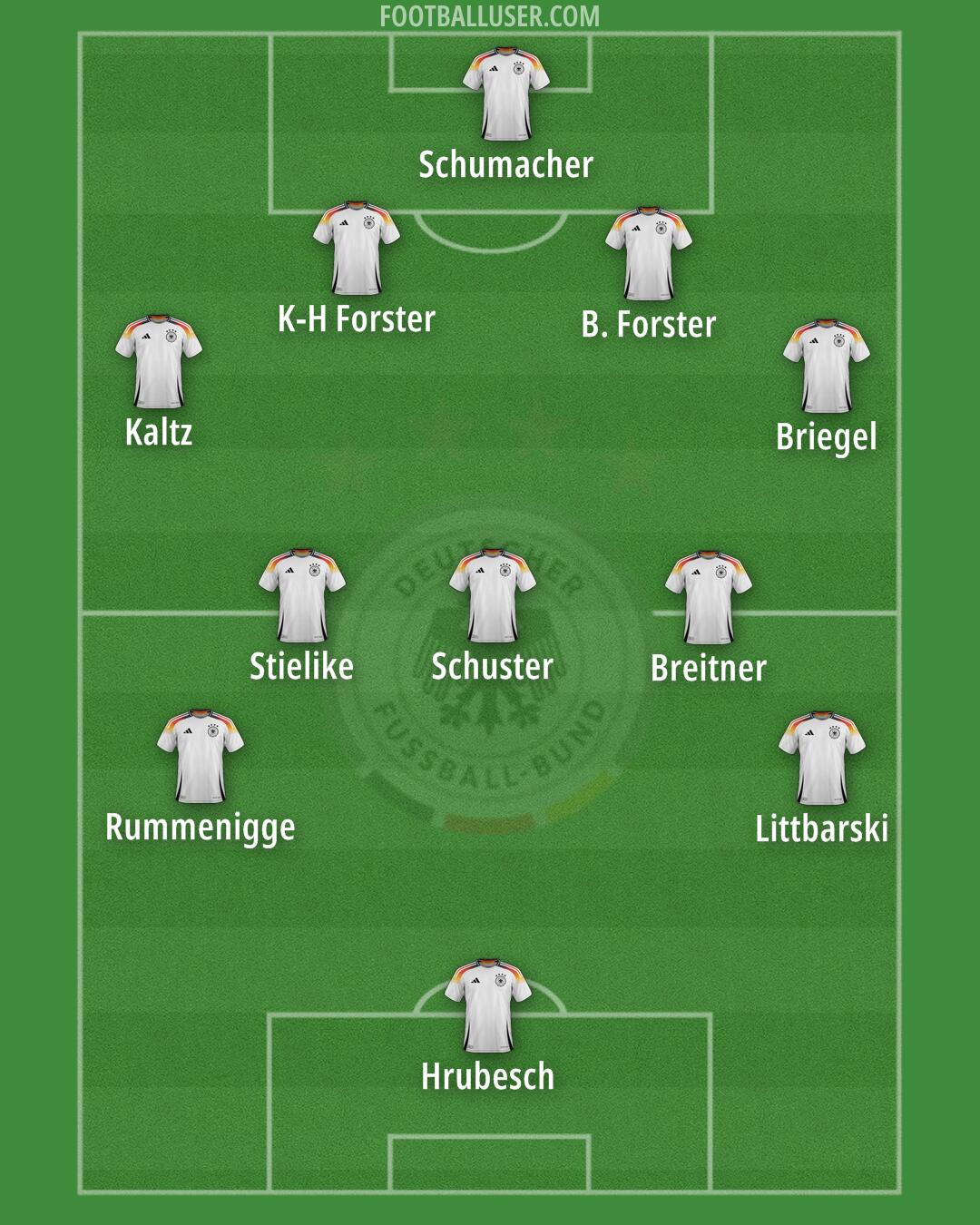 Germany Formation 2025