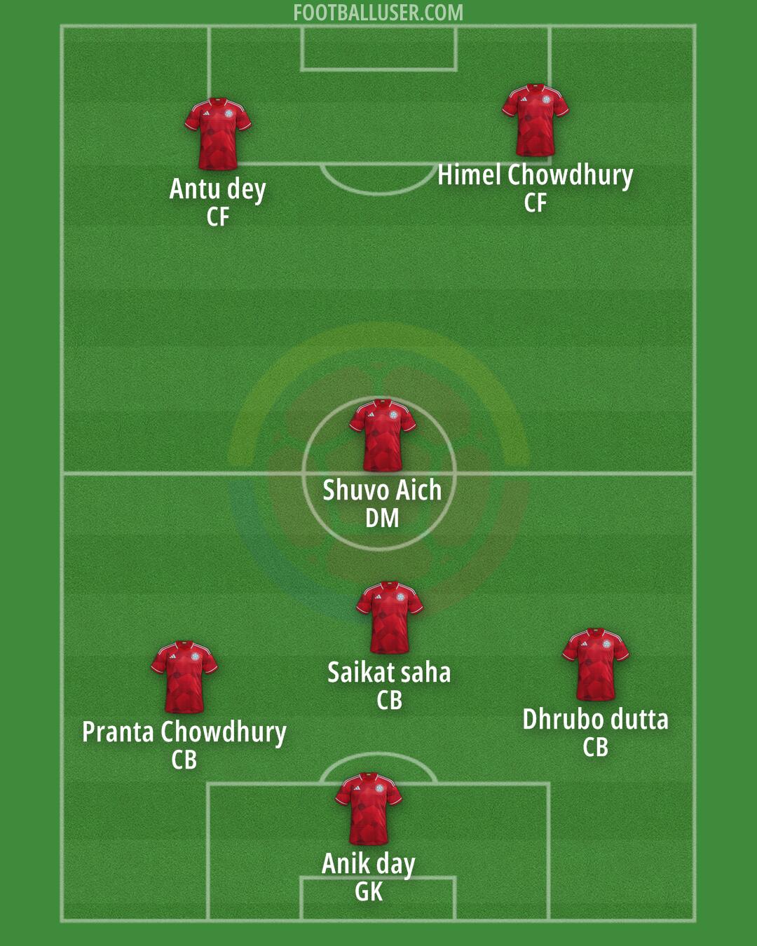 Colombia Formation 2025