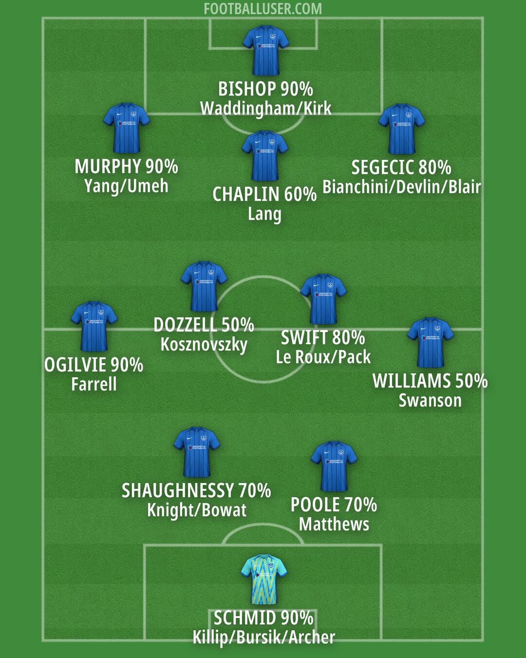 Portsmouth Formation 2025