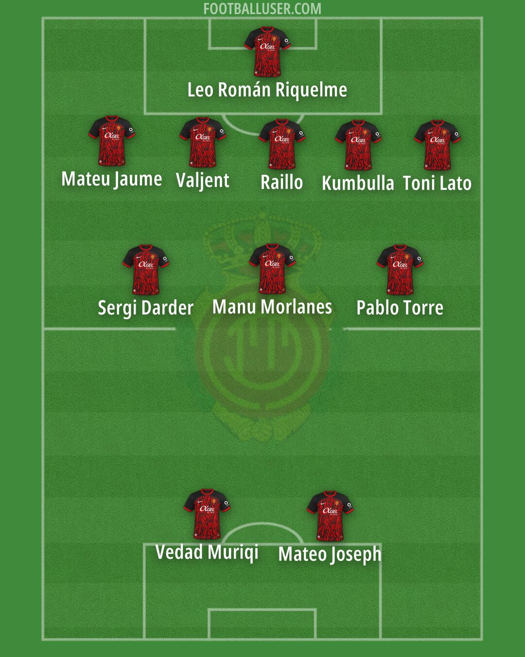 Mallorca Formation 2025