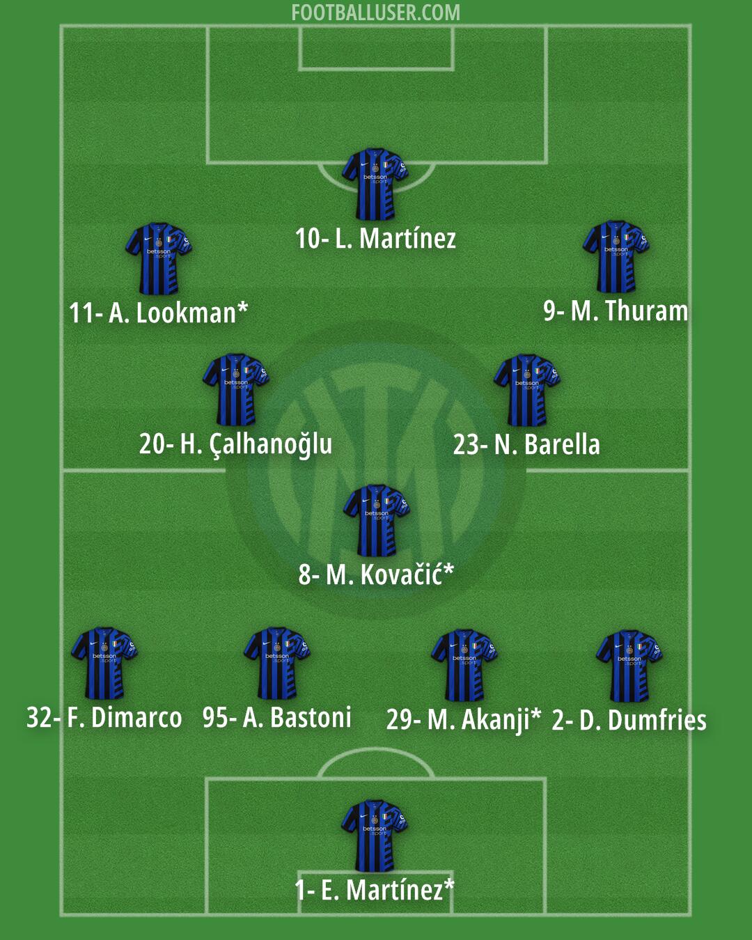Inter Formation 2025
