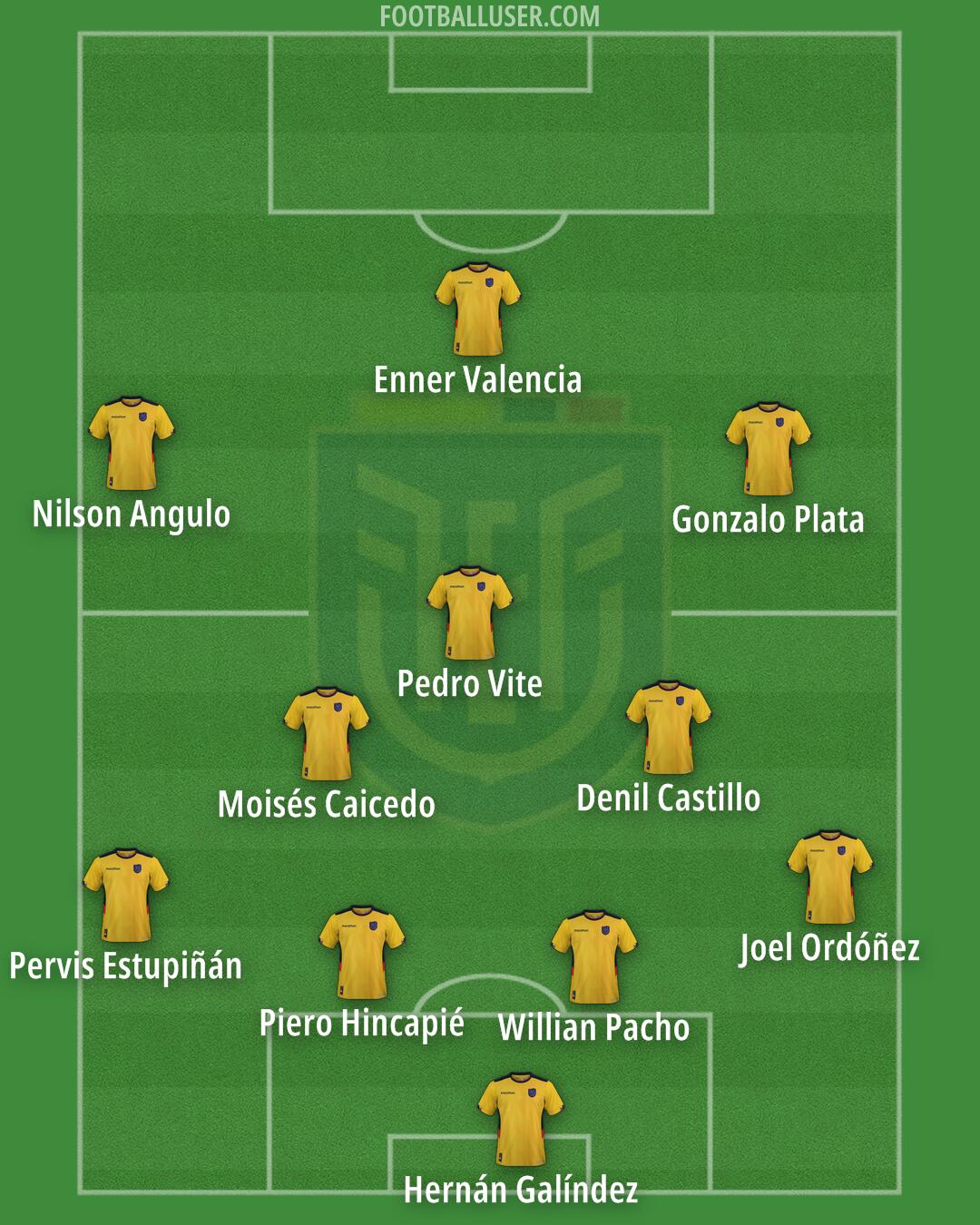 Ecuador Formation 2025