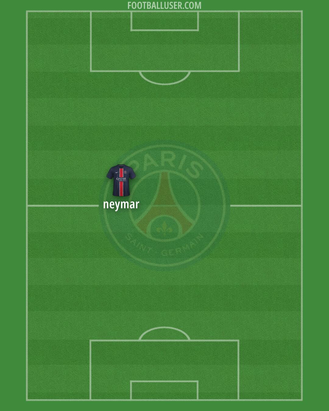 PSG Formation 2025