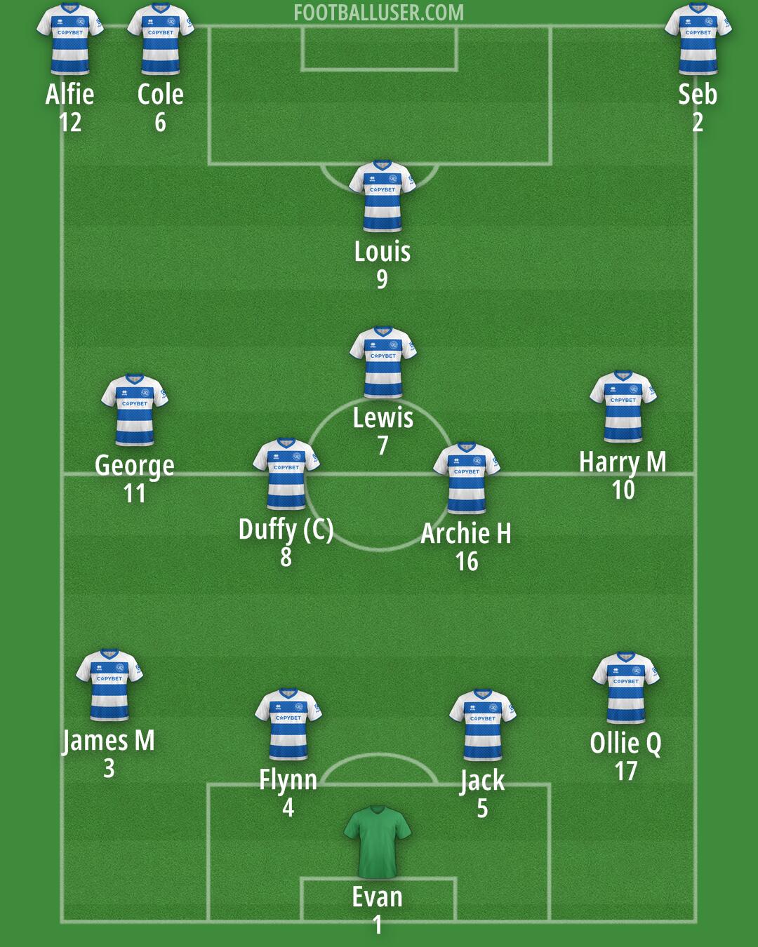 QPR Formation 2025