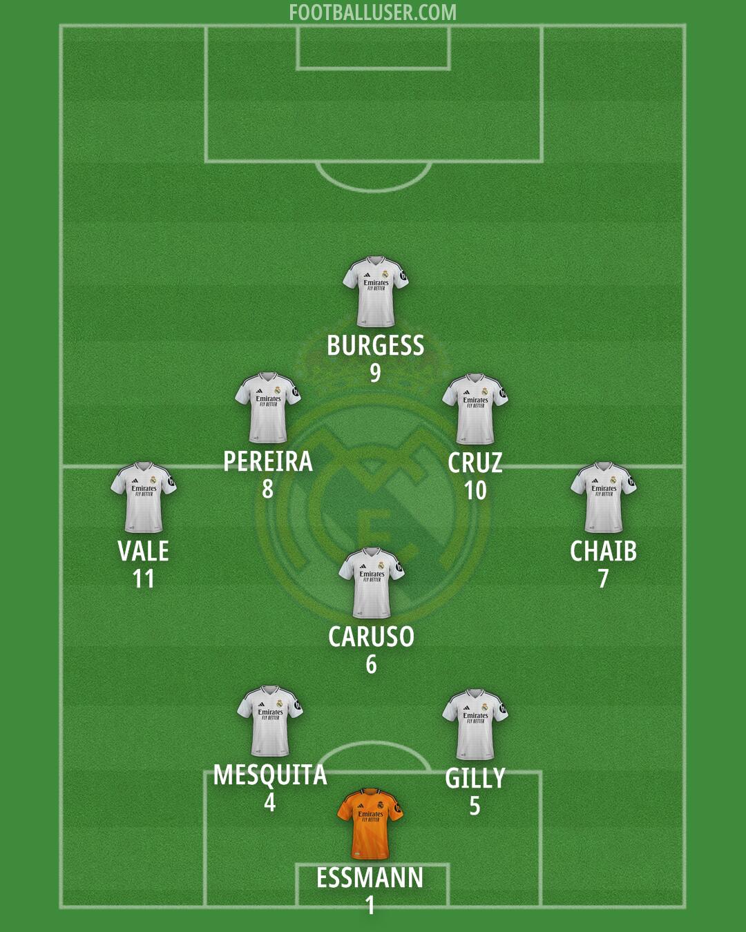 Real Madrid Formation 2025