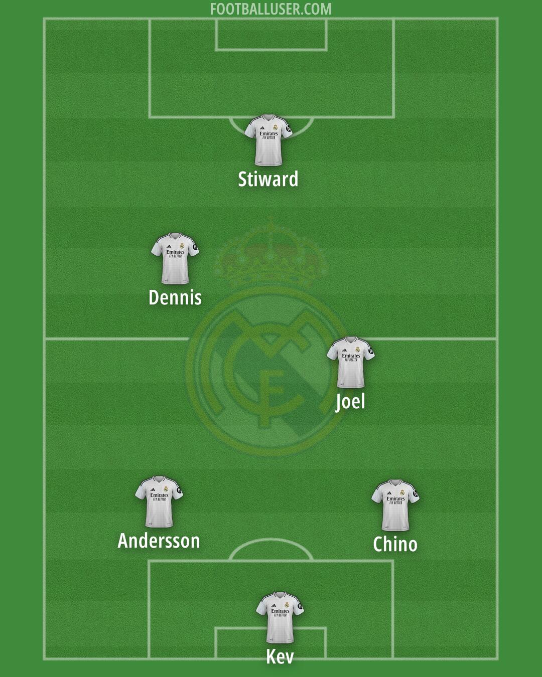 Real Madrid Formation 2025