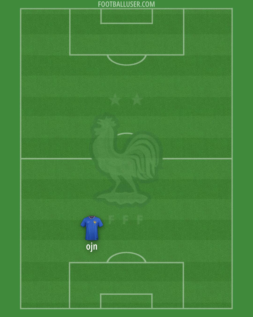 France Formation 2025