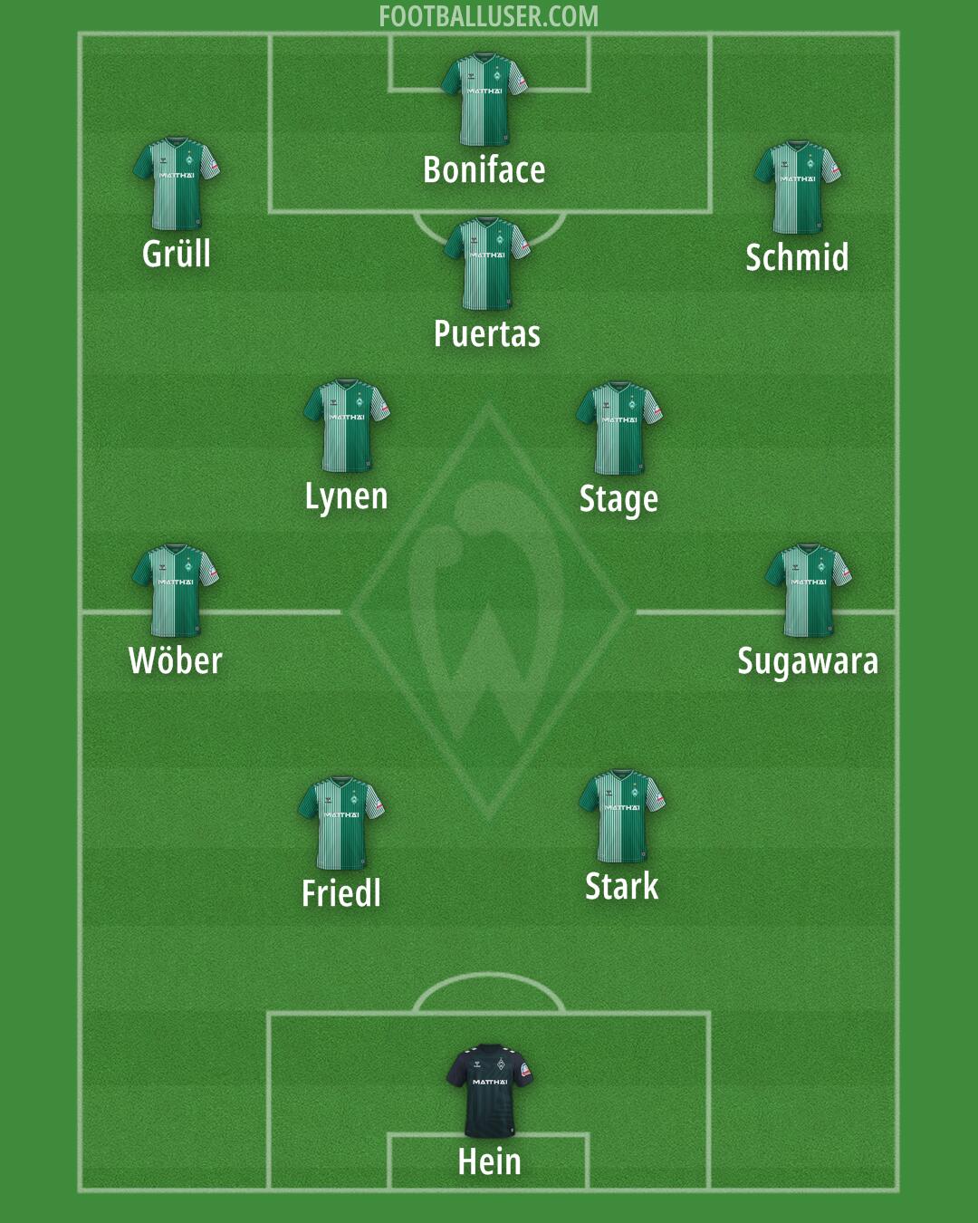 Werder Bremen Formation 2025