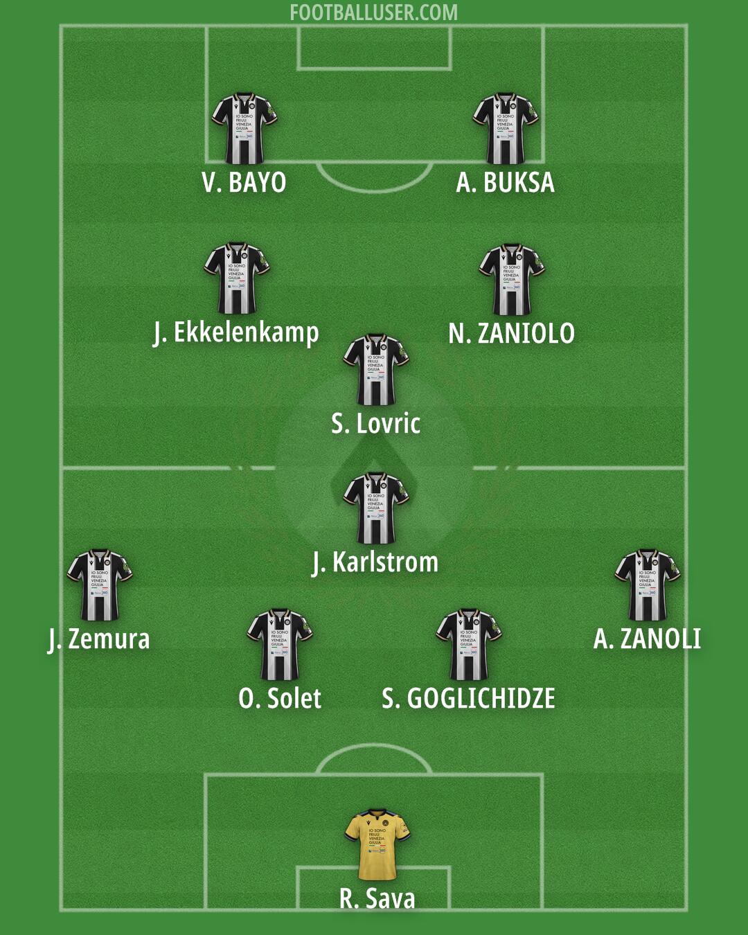 Udinese Formation 2025