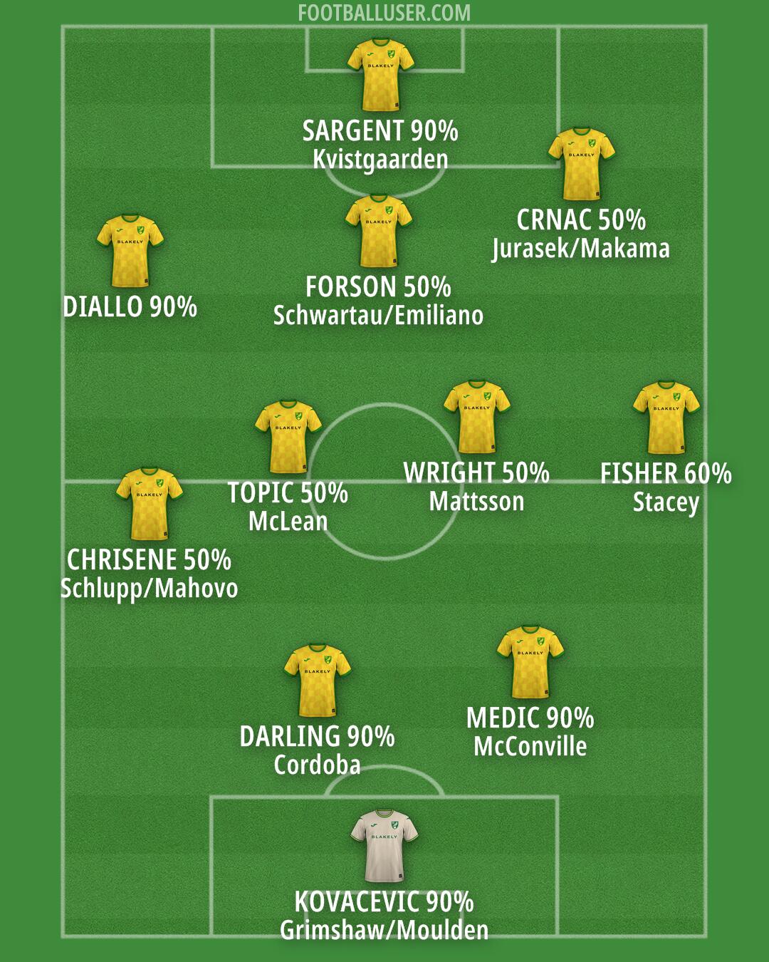 Norwich Formation 2025
