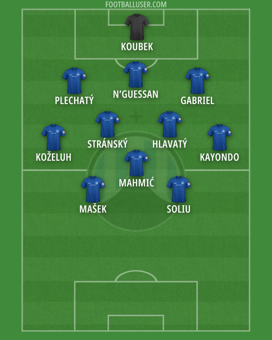 Slovan Liberec Formation 2025