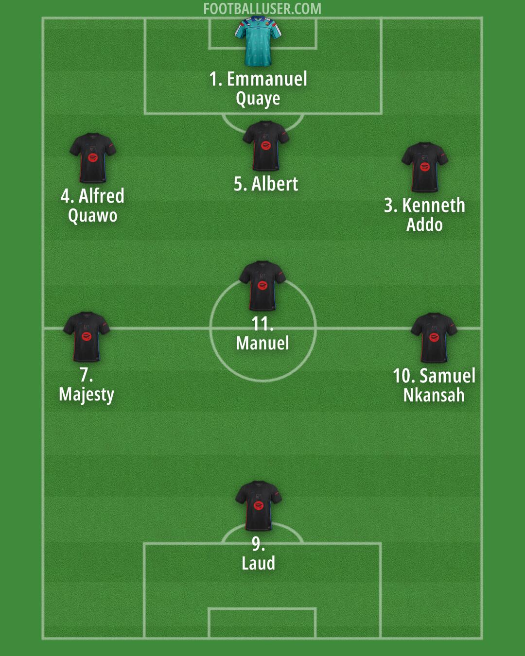 Barcelona Formation 2025