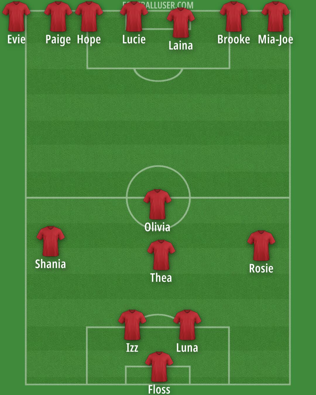 Custom Team Formation 2025
