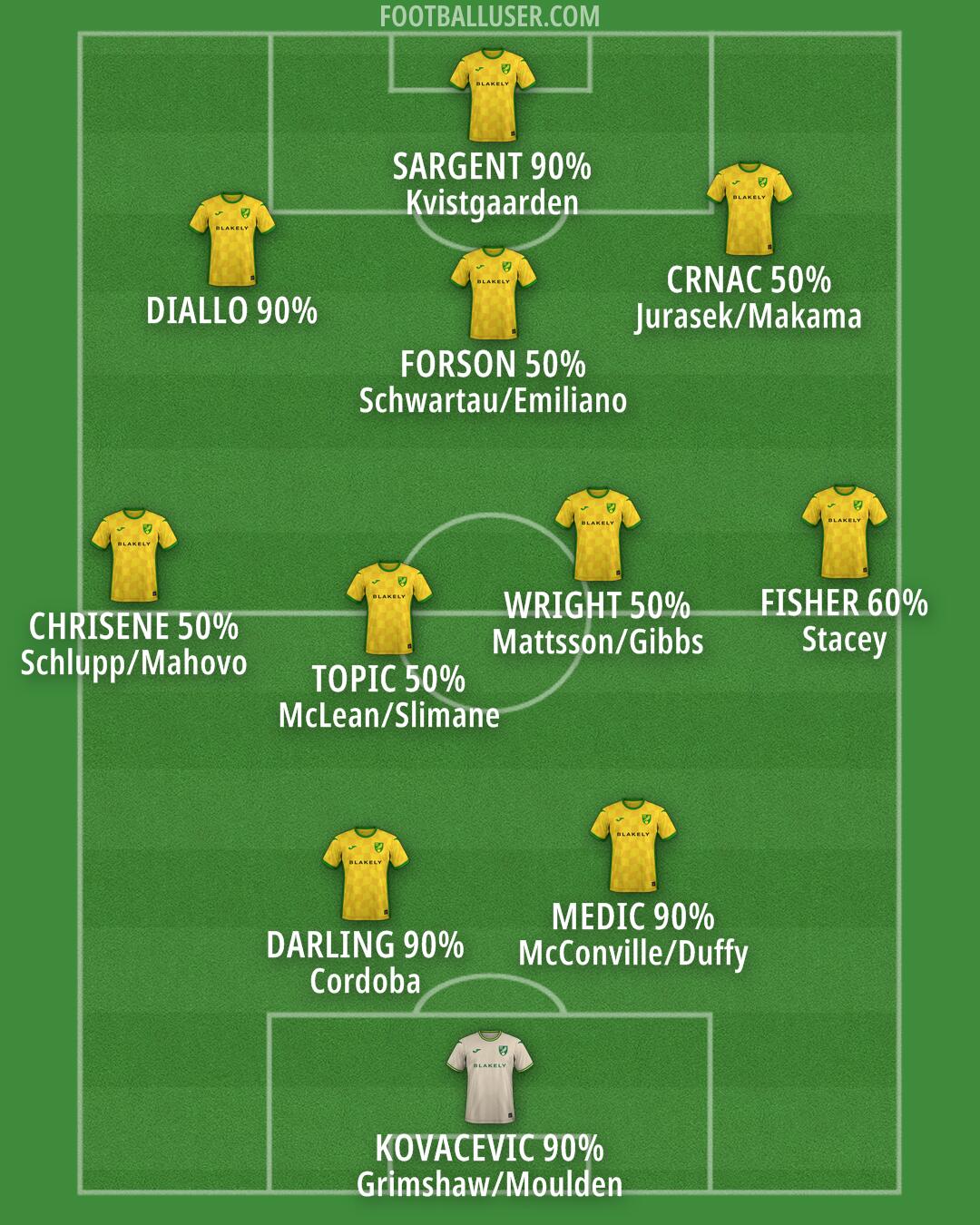 Norwich Formation 2025