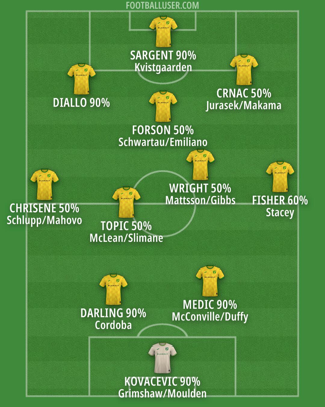 Norwich Formation 2025