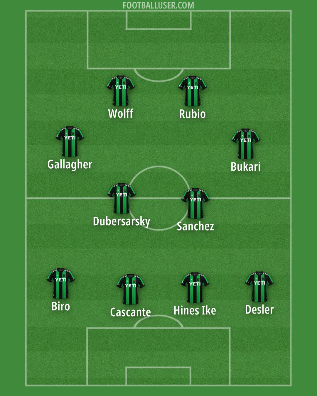 Austin FC Formation 2025