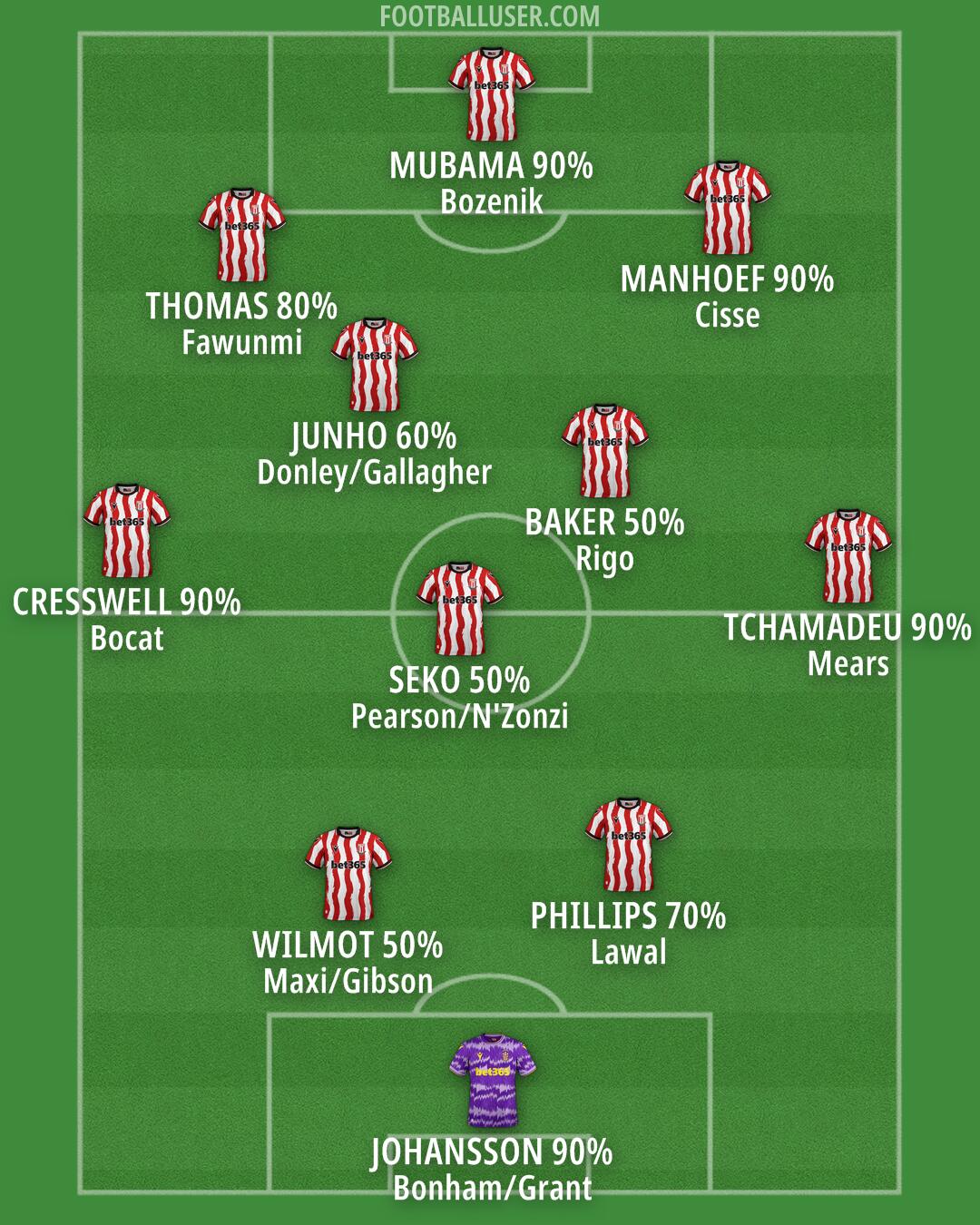 Stoke Formation 2025
