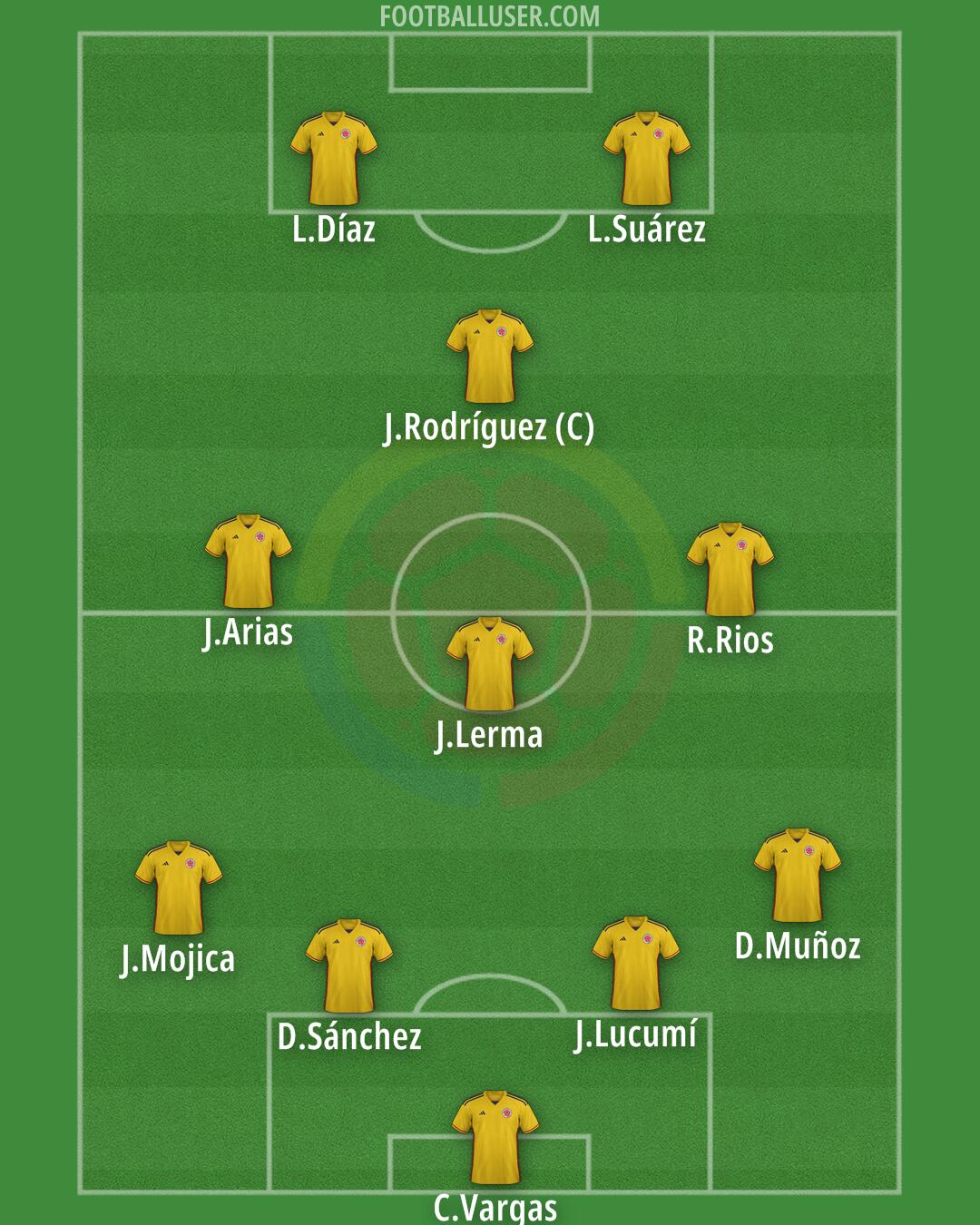 Colombia Formation 2025