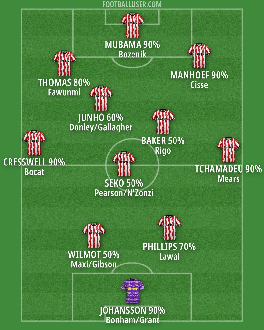 Stoke Formation 2025