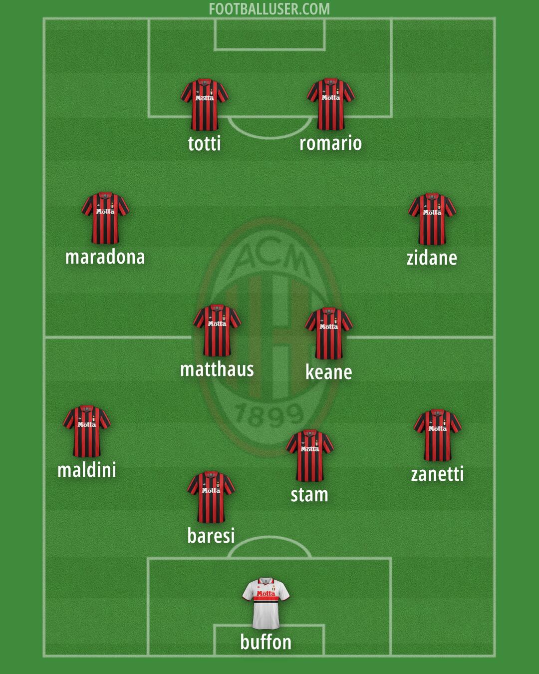 Milan Formation 2025