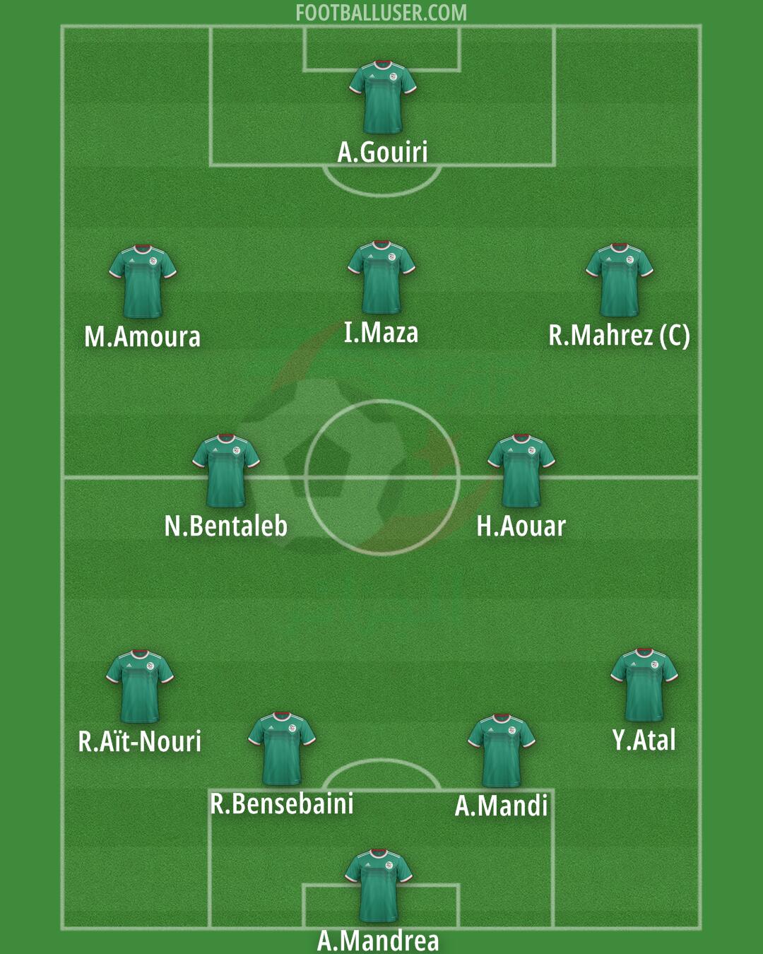 Algeria Formation 2025