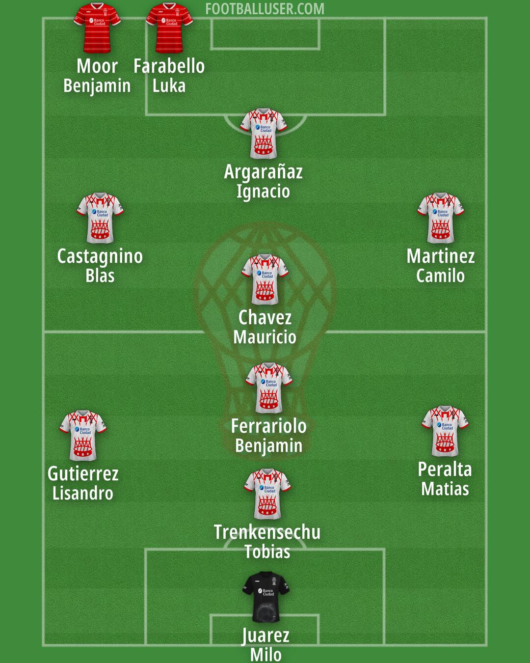 Huracán Formation 2025