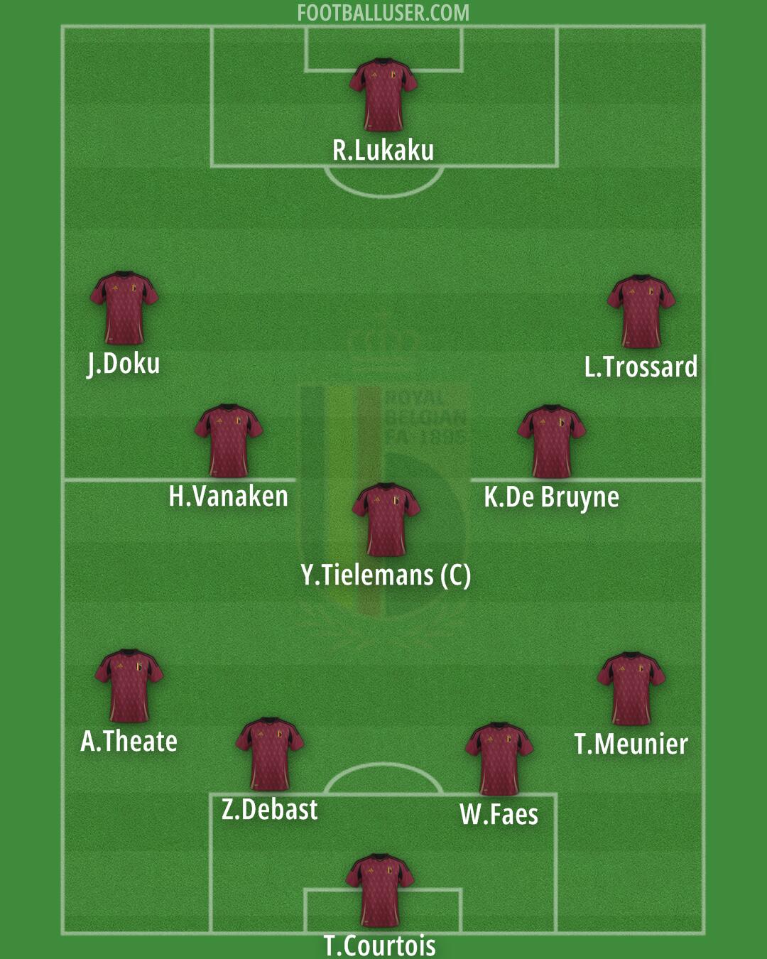 Belgium Formation 2025