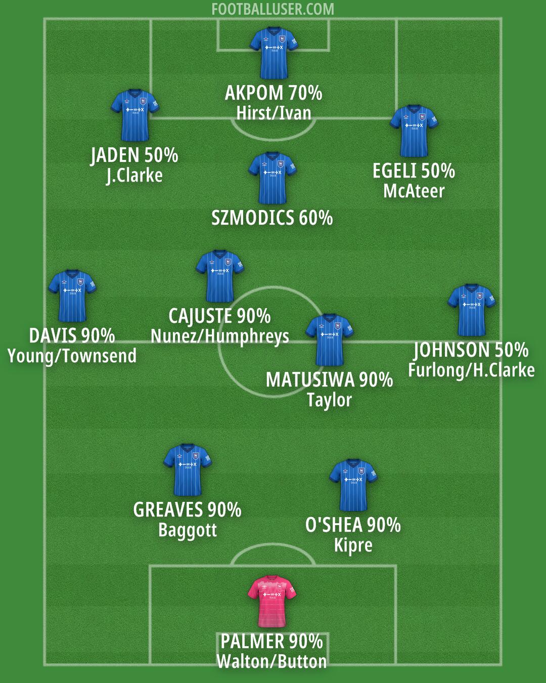 Ipswich Formation 2025
