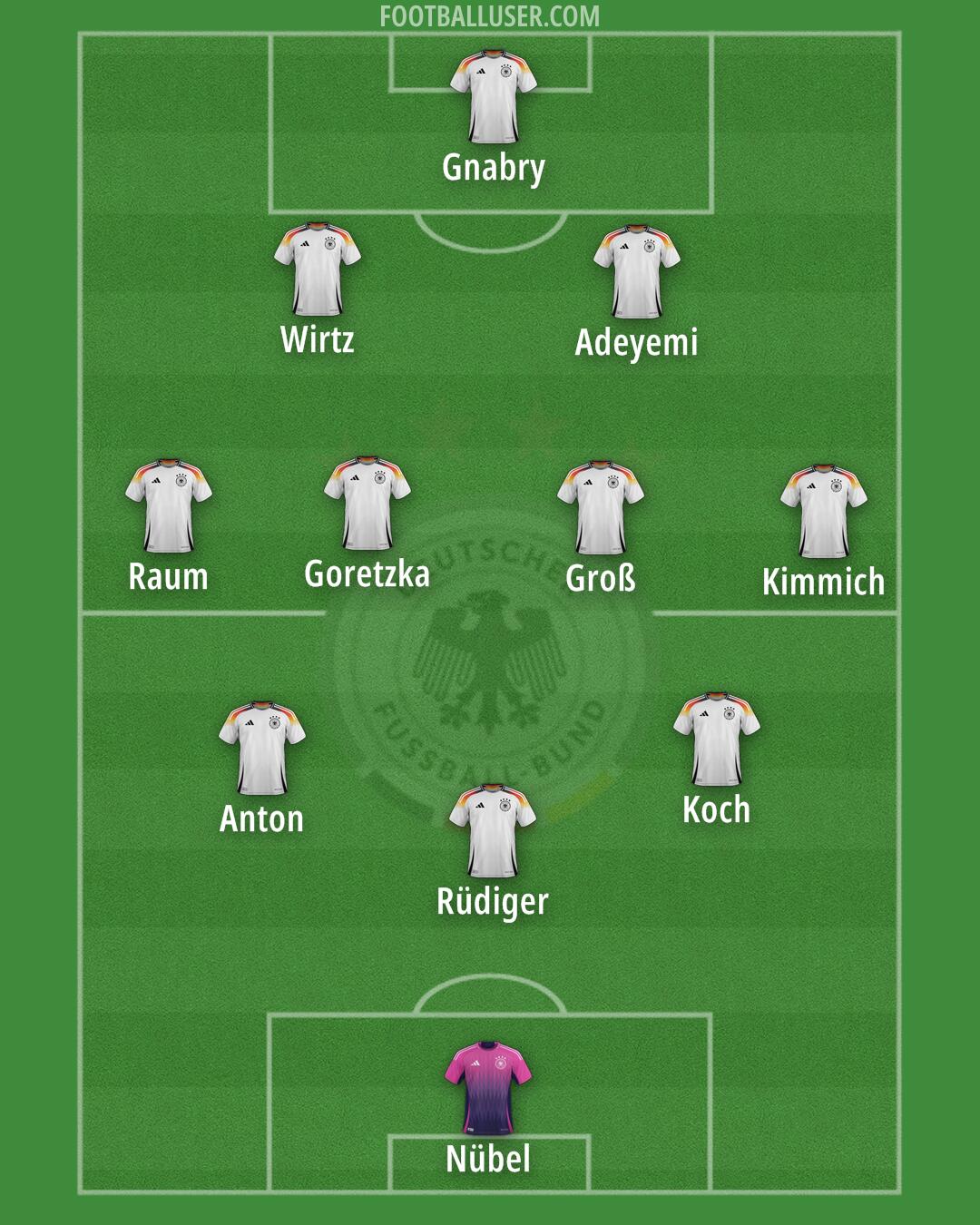 Germany Formation 2025