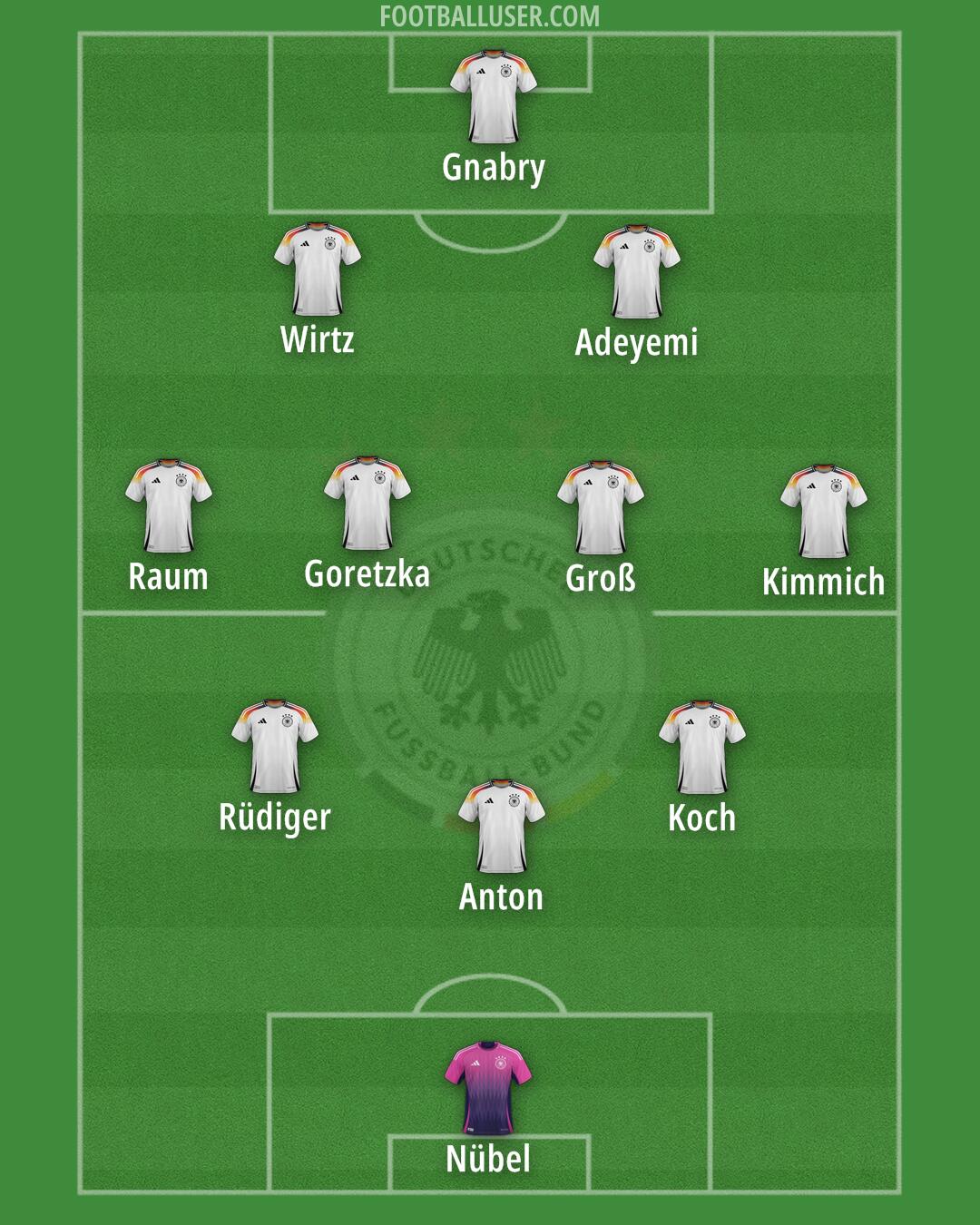 Germany Formation 2025