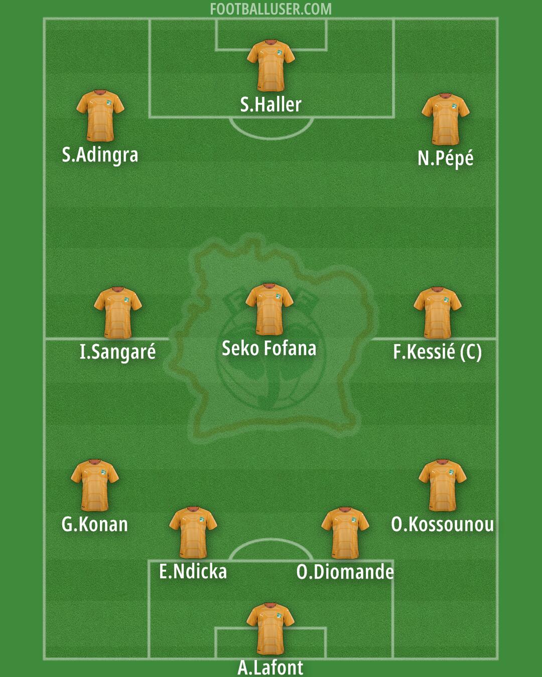 Ivory Coast Formation 2025