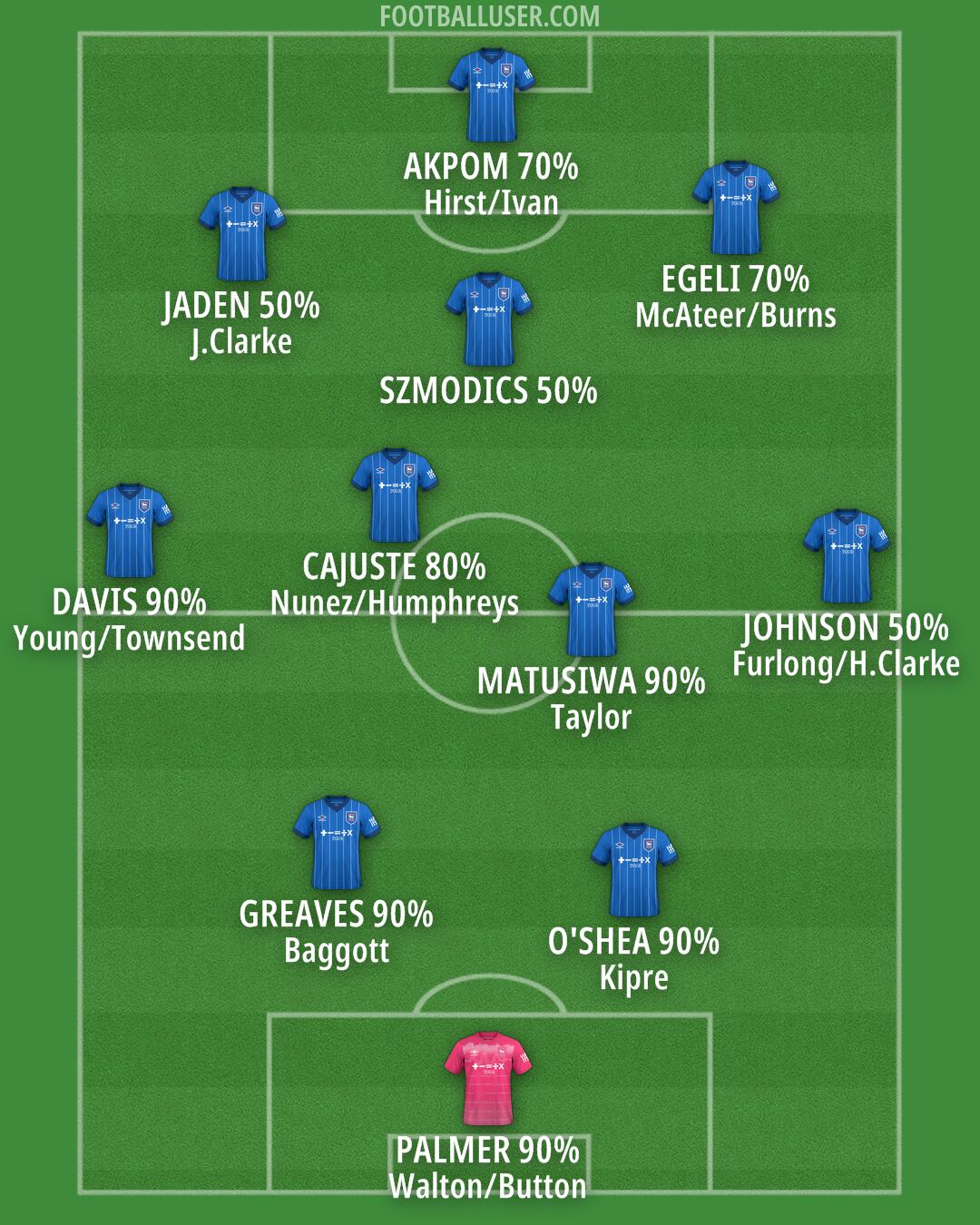 Ipswich Formation 2025