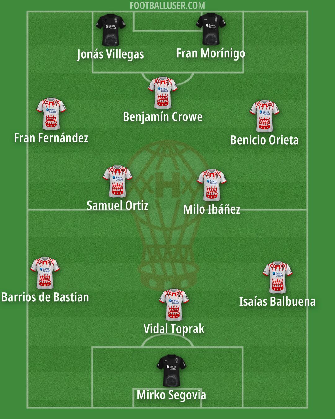 Huracán Formation 2025