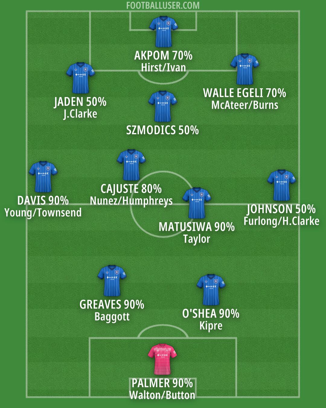 Ipswich Formation 2025