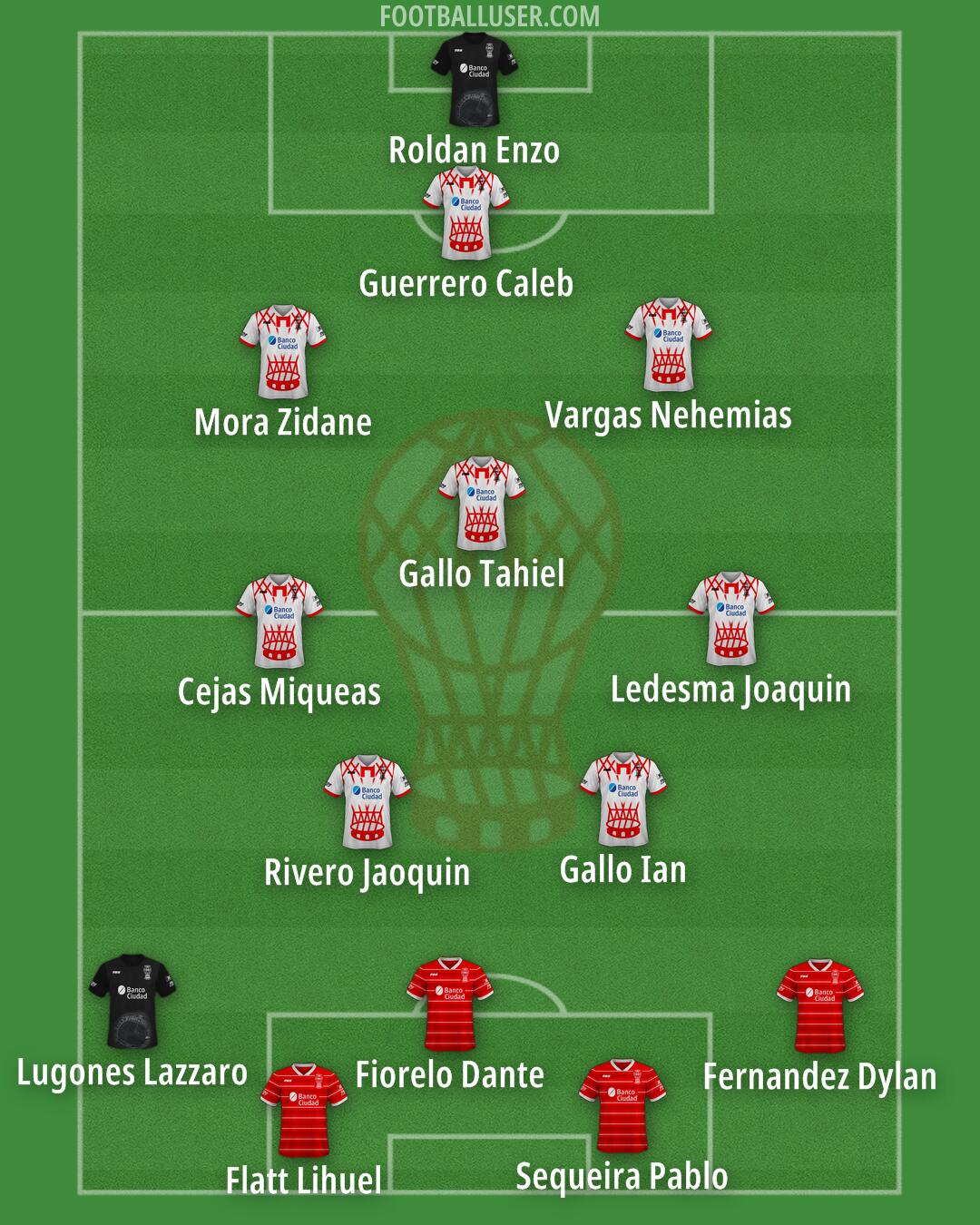 Huracán Formation 2025