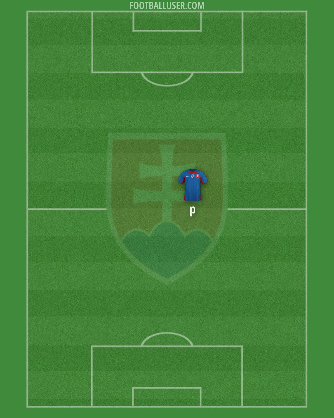Slovakia Formation 2025