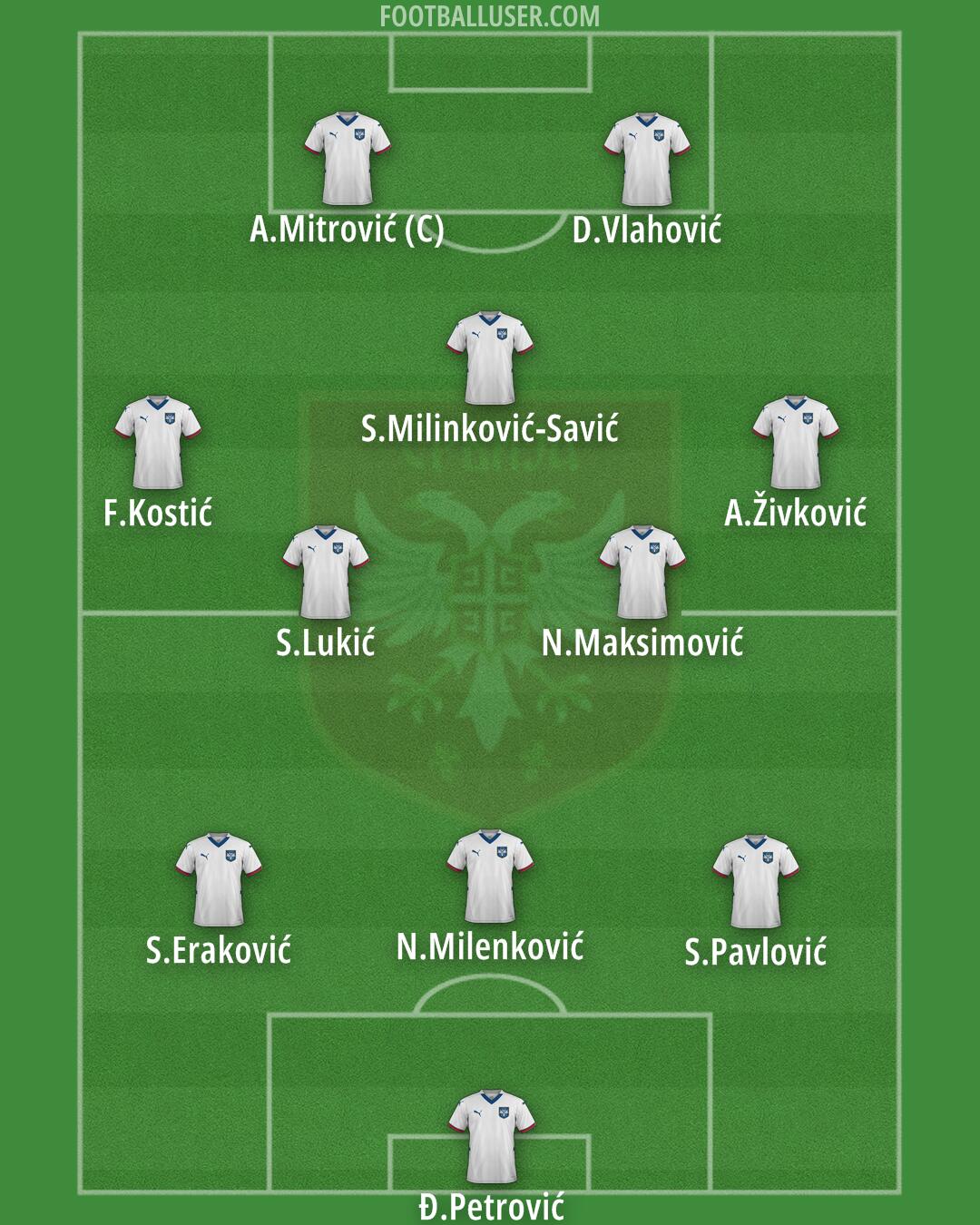 Serbia Formation 2025