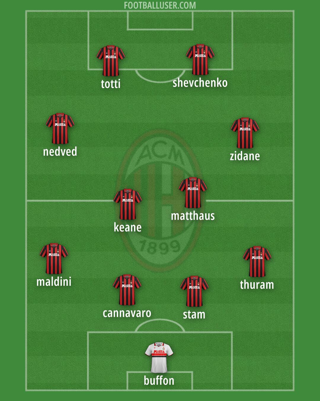 Milan Formation 2025