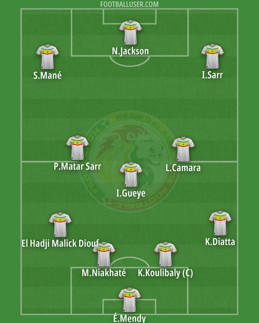Senegal Formation 2025