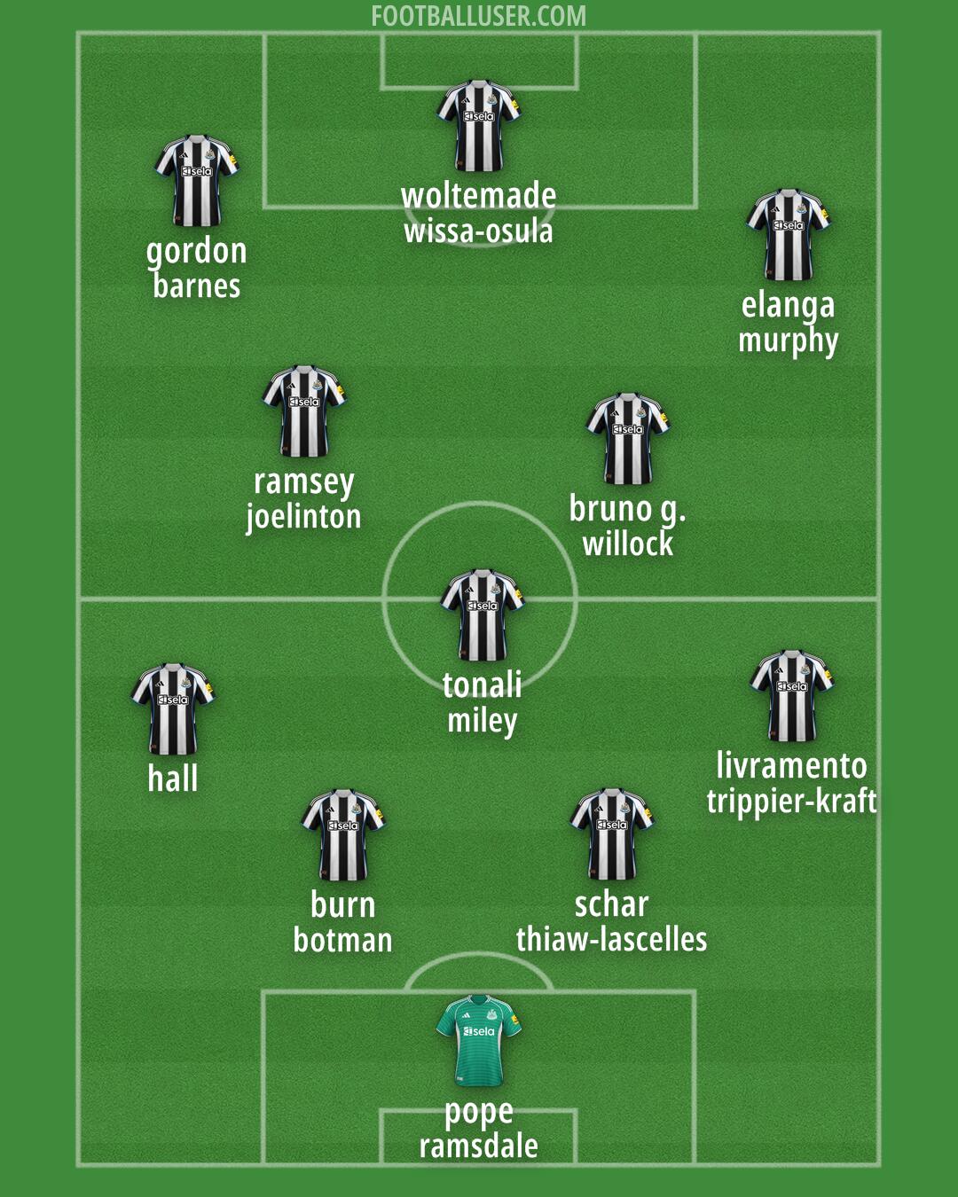 Newcastle Formation 2025