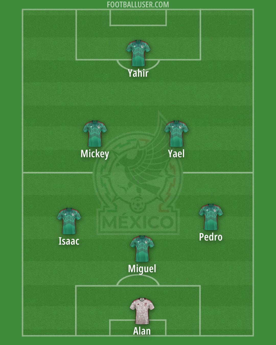 Mexico Formation 2025